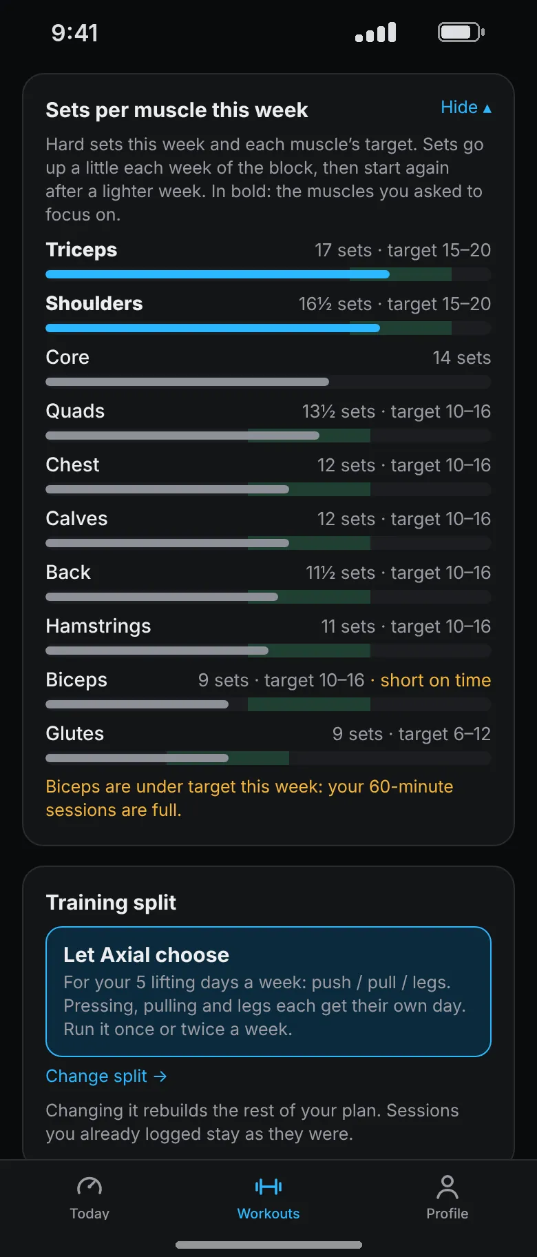 Sets per muscle this week: a bar for each muscle against its target range, with shoulders and triceps in bold as focus areas, above the training split set to Let Axial choose.
