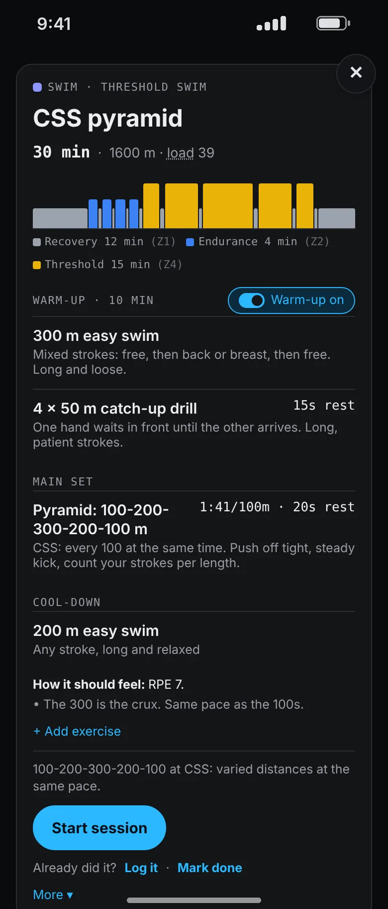 A CSS pyramid swim, 30 minutes and 1,600 meters: a zone chart, a warm-up, a 100-200-300-200-100 meter pyramid at 1:41 per 100 meters and a cool-down.